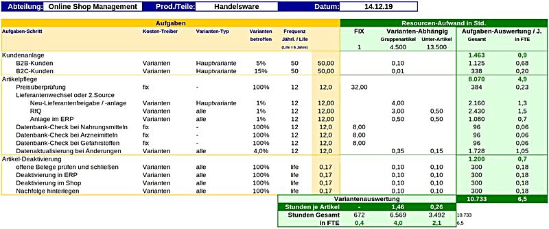 Tabelle zur Zusammenfassung aller Aktivitäten und Kosten zur Ermittlung der Variantenkosten ja Aufgabe